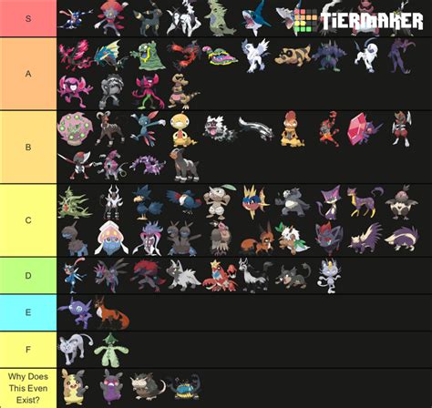 gbf dark fencer|dark type tier list.
